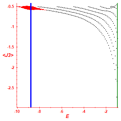 Peres lattice <J3>